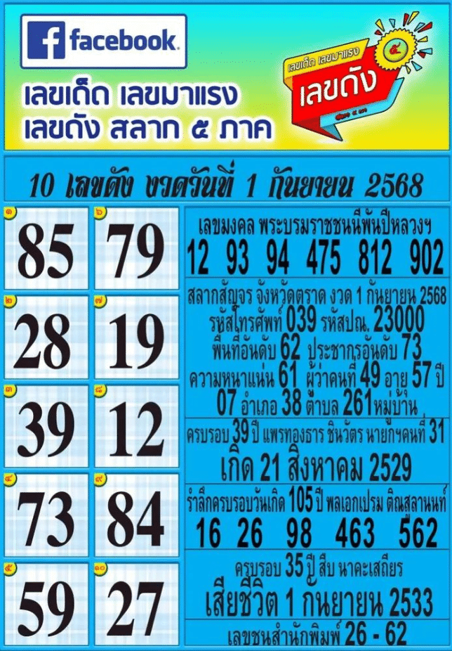 เผยโฉม 10 เลขขายดีงวด 1 กันยายน 2568 ผู้ค้าสลาก 5 ภาคชี้ทิศทางตลาดหวย