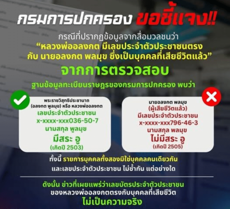 กรมการปกครองยืนยันหลวงพ่ออลงกตมีตัวตนจริง หลังข่าวลือเลขบัตรประชาชนซ้ำกับผู้เสียชีวิต