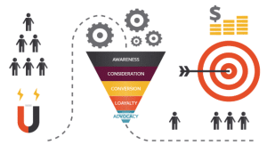 เปิดสูตรลับ Funnel Marketing ระดับร้อยล้าน แบรนด์ยักษ์ใหญ่ใช้กันทั่วโลก พร้อมเทคนิค AI Prompt ที่ใช้งานได้จริง