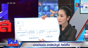 วิกฤตบัญชีม้า: เมื่อมาตรการป้องกันอาชญากรรมออนไลน์กลับกระทบประชาชนผู้บริสุทธิ์