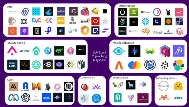 เปิดเผย! 7 ชั้นของ LLM Stack ที่เปลี่ยนโลกเทคโนโลยี AI ให้ทรงพลังเกินคาด