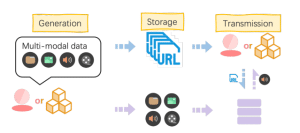 Alibaba เปิดตัว AgentScope เฟรมเวิร์ก Python ปฏิวัติวงการ AI Multi-Agent พร้อมโอเพนซอร์สให้นักพัฒนาทั่วโลก