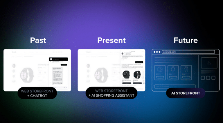 ปฏิวัติวงการ Chat Commerce ด้วย Agentic AI เปลี่ยนโฉมการขายออนไลน์สู่ยุค 2025