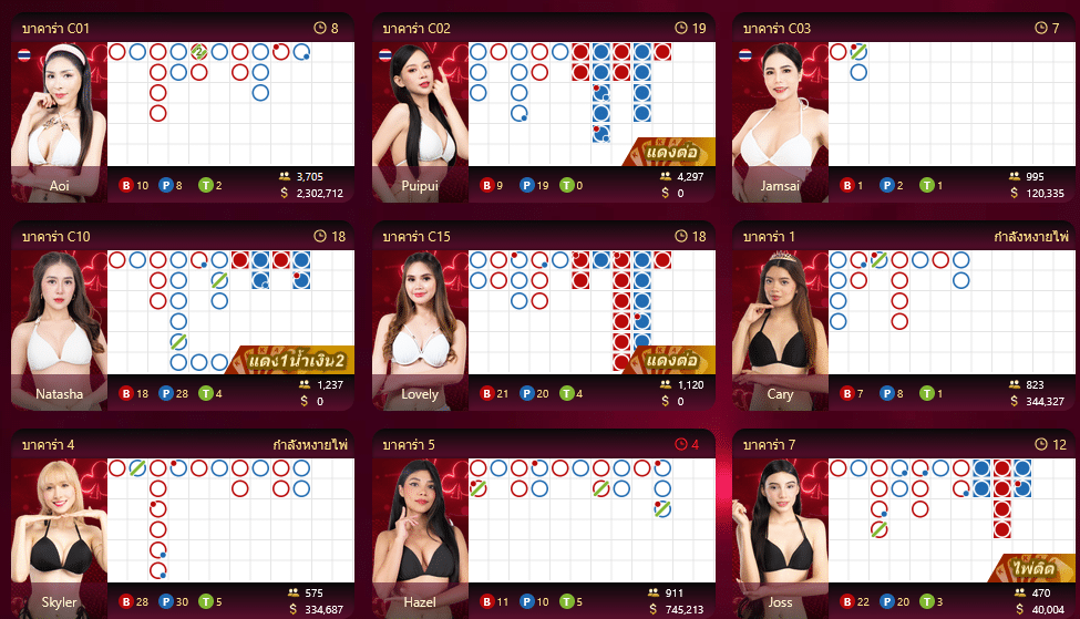SUNDAY53 พลิกโฉมวงการเกมส์ออนไลน์ด้วยระบบที่มั่นคงและบริการครบครัน ดึงดูดสมาชิกกว่า 1 แสนคนในเวลาอันสั้น