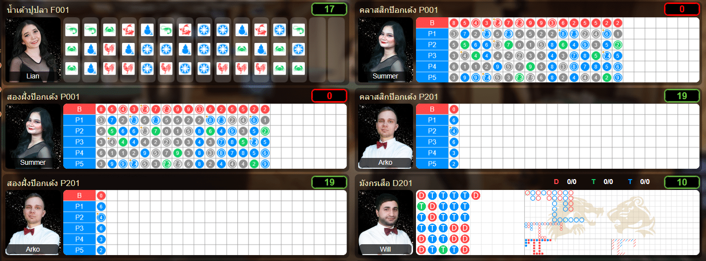 SUNDAY53 พลิกโฉมวงการเกมส์ออนไลน์ด้วยระบบที่มั่นคงและบริการครบครัน ดึงดูดสมาชิกกว่า 1 แสนคนในเวลาอันสั้น - 7