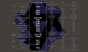 Qwen3-Omni เปิดตัวแล้ว! ปฏิวัติวงการ AI ด้วย 4 นวัตกรรมสำคัญ